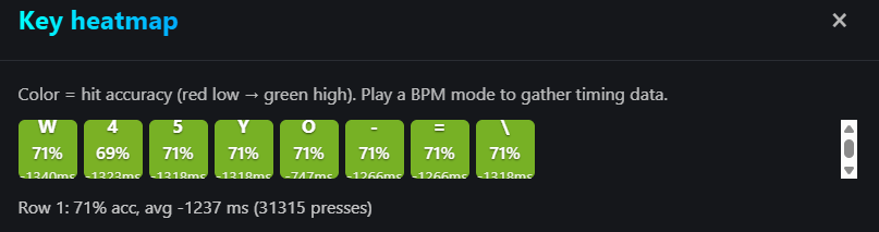 Screenshot: key heatmap