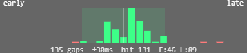 Screenshot: Hit-offset histogram